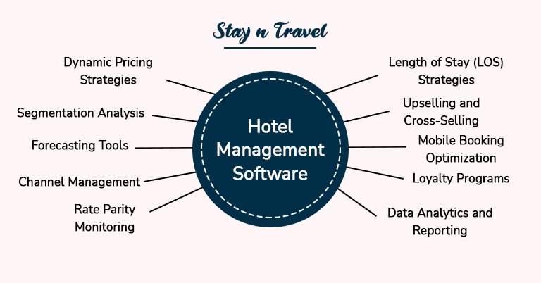 Top 10 Ideas to Enhance Your Hotel Revenue Management System